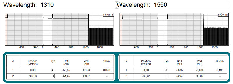 OTDR-Messung_W2_telenetwork