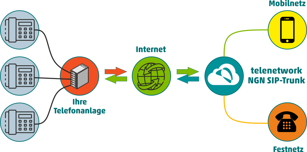 cloud_ngn_sip-trunk